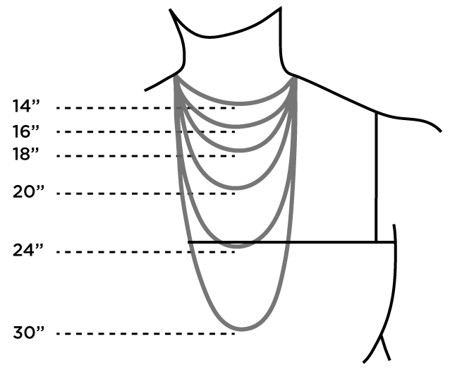 Necklace Guide